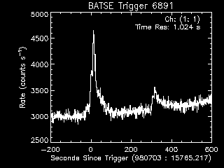GRB lightcurve