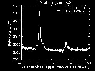 GRB lightcurve