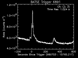 GRB lightcurve