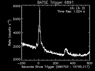 GRB lightcurve