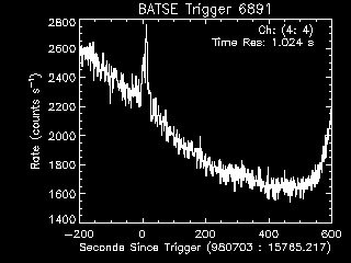 GRB lightcurve