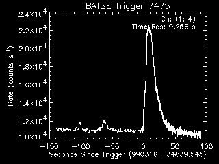 Lightcurves for GRB 990316
