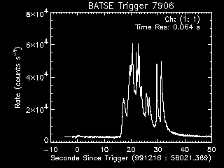 GRB lightcurve