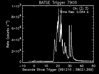 GRB lightcurve