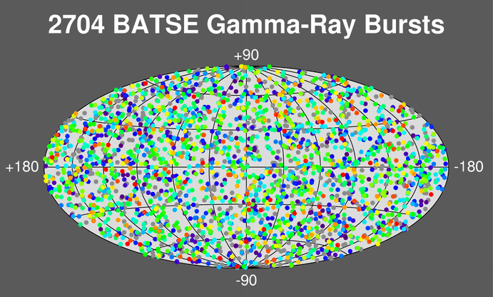 Skymap showing
positions of 2704 GRBs