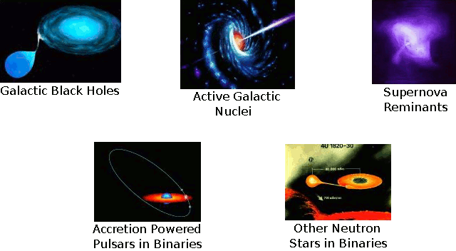 Occultation source types