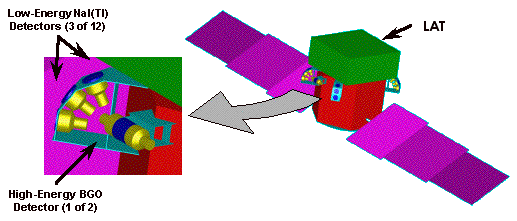 Drawing of GBM on spacecraft